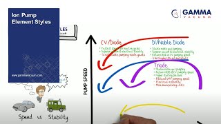 Ion Pump Element Styles [upl. by Lyreb769]