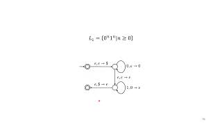 Pushdown Automata  Theory of Computing [upl. by Pegg798]