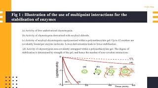 Enzyme Immobilization Kinetics of Enzyme Immobilization [upl. by Yesnnyl413]