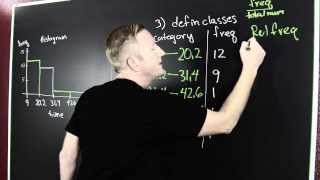 How to Create a Histogram by Hand Frequency and Relative Frequency [upl. by Airitak]