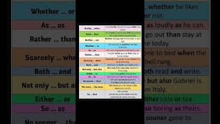 Master Correlative Conjunctions Definitions amp Example Sentences ylt correlativeconjunctions [upl. by Ahtivak]