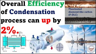 Overall Efficiency of Condensation process can up by 2 by FDLC coating [upl. by Ime]