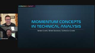 GoNoGo Momentum  Chart IQ [upl. by Itoc]