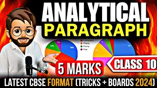 Analytical Paragraph Class 10 12 RBSE CBSE [upl. by Naol]