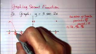 Graphing Secant Function [upl. by Nnaerb]