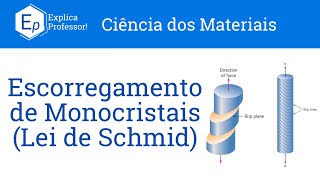 Aula 42  Escorregamento em Monocristais Lei de Schmid [upl. by Soilisav]