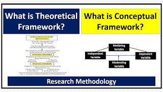 What is Conceptual Framework and Theoretical Framework [upl. by Enaitsirhc]