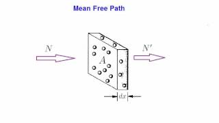 Lecture 11  Discharge physics Gaseous electronics mean free path collision frequency [upl. by Negam849]