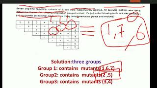 Complementation test problems  genetics [upl. by Darnok]