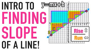 Intro Slope of a Line in YMXB Form [upl. by Neelyar]