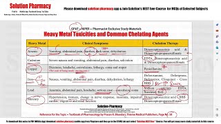 Heavy Metal Toxicities and Common Chelating Agents  Heavy Metal Poisoning Antidotes  GPAT  NIPER [upl. by Kussell]