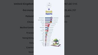 Countries with the Highest GDP per Capita [upl. by Yrod]