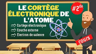 Le cortège électronique de latome  cours de seconde de physique chimie [upl. by Kenward]