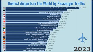 The Worlds Busiest Airport By Passengers Traffic [upl. by Acinonrev]