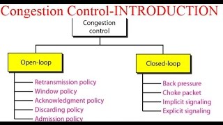 Congestion ControlINTRODUCTION [upl. by Eiggem]