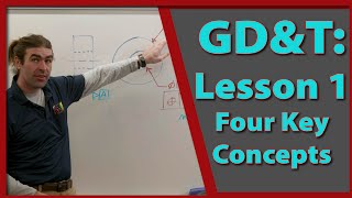 GDampT Lesson 1 Four Key Concepts [upl. by Suivatnom]