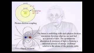 A Reductionist Theory explaining Quantum Physics [upl. by Ulla]