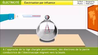 تفسير التكهرب بالتأثير électrisation par influence [upl. by Palecek200]