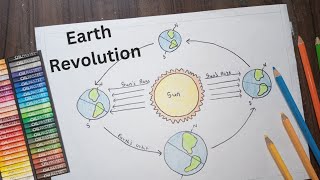 Earth Revolution Around Sun Diagram  Drawing Of Earth Revolution [upl. by Juliann]