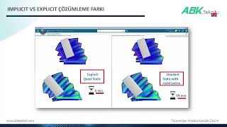 3DEXPERIENCE Tips amp Tricks  Implicit ve Explicit Çözümleyiciler [upl. by Cleodell]