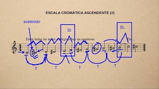 Curso Intervalos Musicales  Clase 3  Sostenidos Bemoles Enarmonías [upl. by Rephotsirhc]