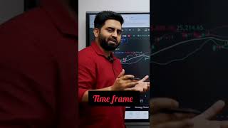 Time frame is very important share stockmarket loss trading optionbuying [upl. by Dragon]