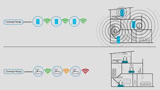 Home Mesh WiFi Vs WiFi Extenders  Animation [upl. by Ardin379]