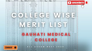 GUWAHATI MEDICAL COLLEGE Merit List After 1st Counselling NEET 2024 [upl. by Yltsew]