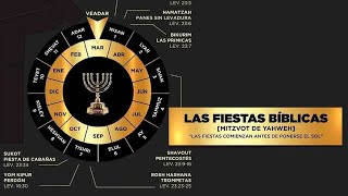 El calendario hebreo y las diásporas [upl. by Hetty90]