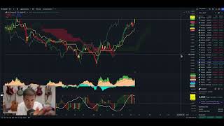 Conticinio bitcoinbtc Bitcoin btc btctrading crypto [upl. by Itoc]