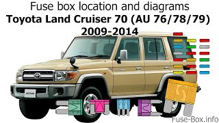 Fuse box location and diagrams Toyota Land Cruiser 70 20092014 [upl. by Brietta]