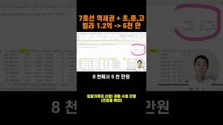 7호선 역세권  인프라 좋은 빌라가 12억에서 6000만 원으로 2023타경550356 [upl. by Gardie653]