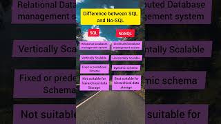 SQL vs NoSQL Key Differences Explained [upl. by Kenlee]