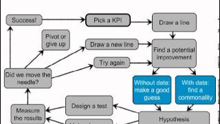 OReilly Webcast Lean Analytics 201  Five Lessons Beyond the Basics [upl. by Ferrell815]