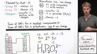 How to Calculate Oxidation Number Practice Problems [upl. by Rici]