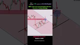 small trend channel break sell Price Action Structure Trading Strategy tradingsetups stockmarket [upl. by Yenial142]