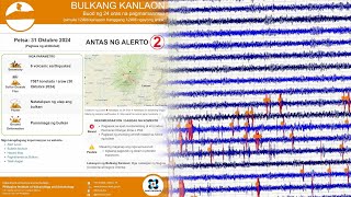 Nagdamo ang earthquakes sa Mt Kanlaon [upl. by Ahsykal208]