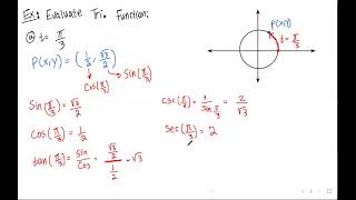 Lecture23Precalculusmath195 [upl. by Orion]