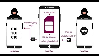 هل يتم اختراق الموبايل عن طريق السيم SIM شرح طريقة الاختراق ونصائح لتجنب عملية الاختراق [upl. by Jennine]