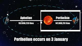 What is Aphelion and Perihelion  Basics of Solar System  UPSC 2023  OnlyIASExtended [upl. by Anilah]