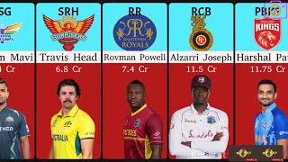 IPL 2024 most expensive players List of top 20 costliest buys in auction ipl cricket india [upl. by Einahc]