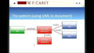 Data Modeling Stereotypes [upl. by Arvo472]