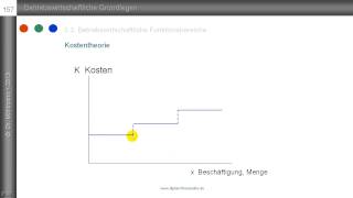 Kostentheorie  fixe und variable Kosten  Grenzkosten  Stückkosten  lineare Kostenfunktion [upl. by Leunamnauj]