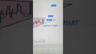 Mastek weekly chart analysis Cup amp Handle add watchlist vijaythakkar breakoutstocks trading [upl. by Nemad]