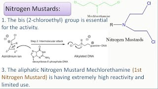 SAR of AnticancerAntineoplastic Drug Alkylating agents Nitrogen Mustard [upl. by Eatnad]