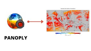 HOW TO PLOT SEA SURFACE TEMPERATURE WITH PANOPLY  CARA PLOT SPASIAL SUHU PERMUKAAN LAUT DGN PANOPLY [upl. by Mahgem]