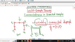 Lec20Graph TheoryConnectedness in Directed Graphs [upl. by Guria709]