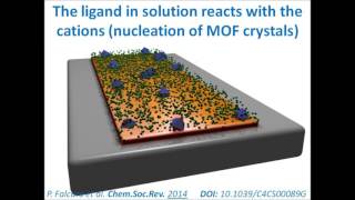 Electrochemical deposition of a MetalOrganic Frameworks MOFs film [upl. by Aleck493]