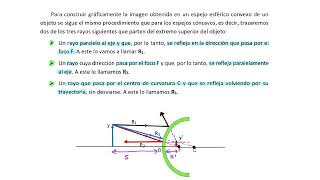 Video 5 Formación de imagenes en espejos convexos [upl. by Juno]