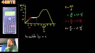 afstand tijd diagrammen en snelheid [upl. by Naginnarb]